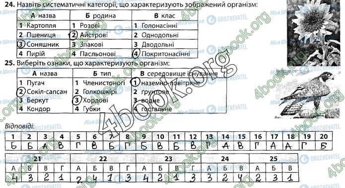 ГДЗ Біологія 9 клас сторінка Стр.84 (2)